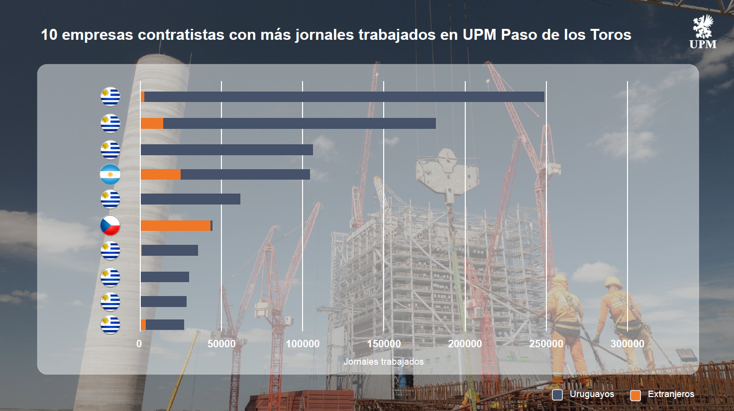 Empresas uruguayas.PNG